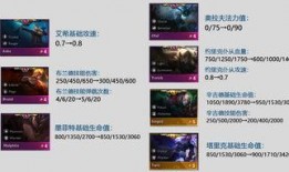 云顶之弈最新爆料更新时间,揭秘更新时间及全新内容前瞻